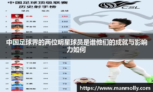 中国足球界的两位明星球员是谁他们的成就与影响力如何